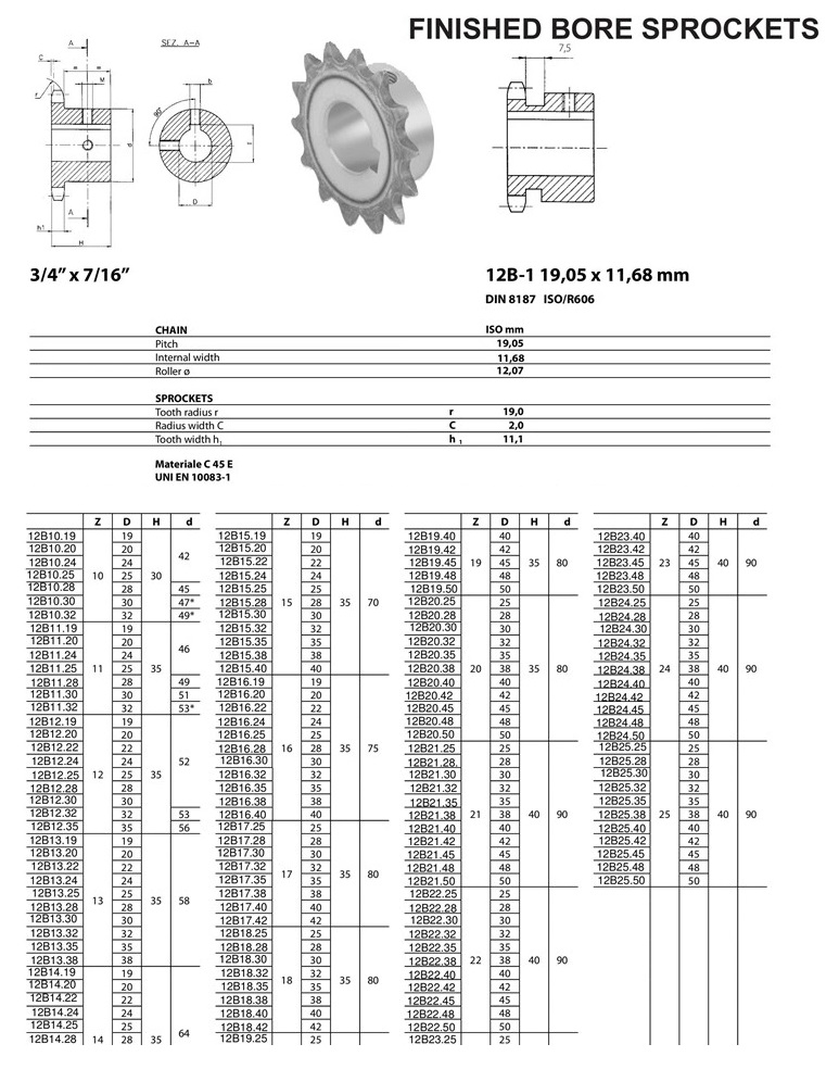 Fertiges Lochrad 12B ISO Technische Tabelle