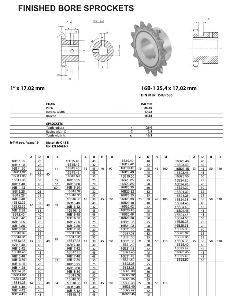 Fertiges Lochrad 16B ISO Technische Tabelle