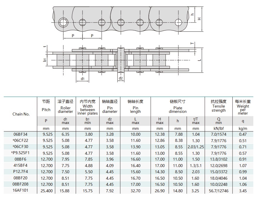 Knickfeste Kette für Schiebefenster-Techniktisch