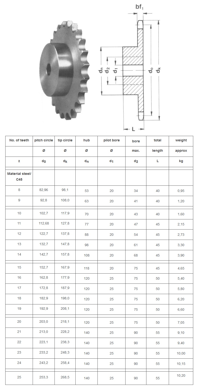asa Kettenrad 100B-1 Technische Tabelle