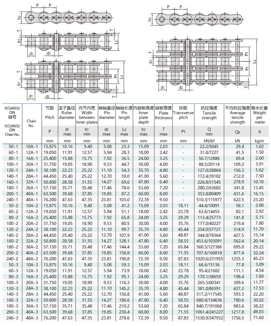 Technische Tabelle für Präzisionsrollenketten mit kurzen Teilungen und Splintbefestigung der Serie A