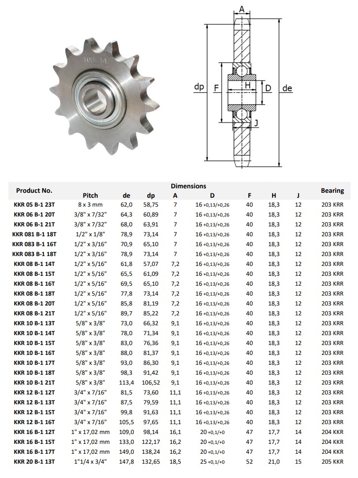 Kugellager-Leerlaufritzel ISO-Techniktabelle
