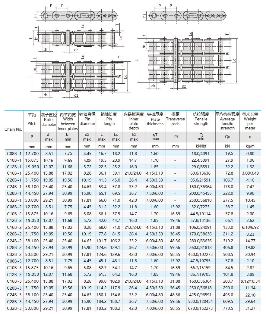 Rollenketten der Serie B mit geraden Seitenplatten – Technische Tabelle