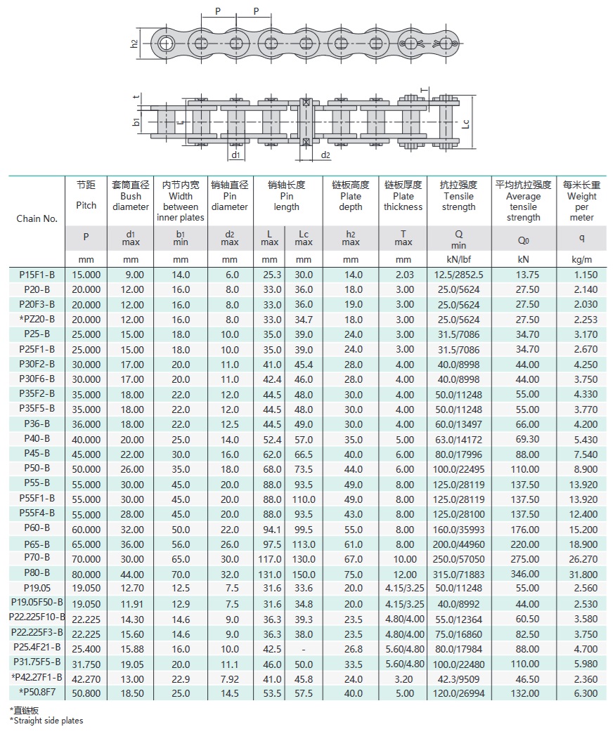 Technische Tabelle für Buchsenketten