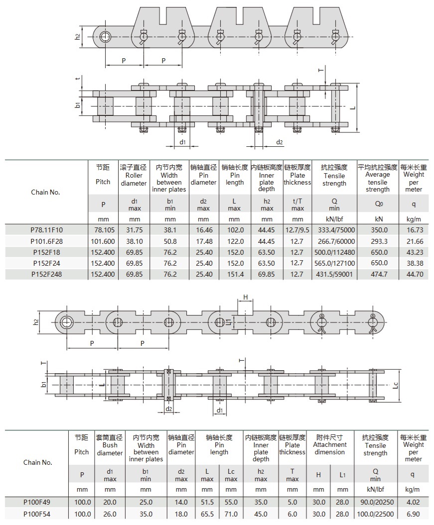 Förderkette mit Anbauteilen Technische Tabelle