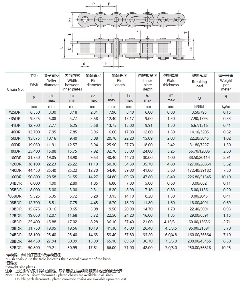 Technische Tabelle für Dacromet-beschichtete Rollenkette