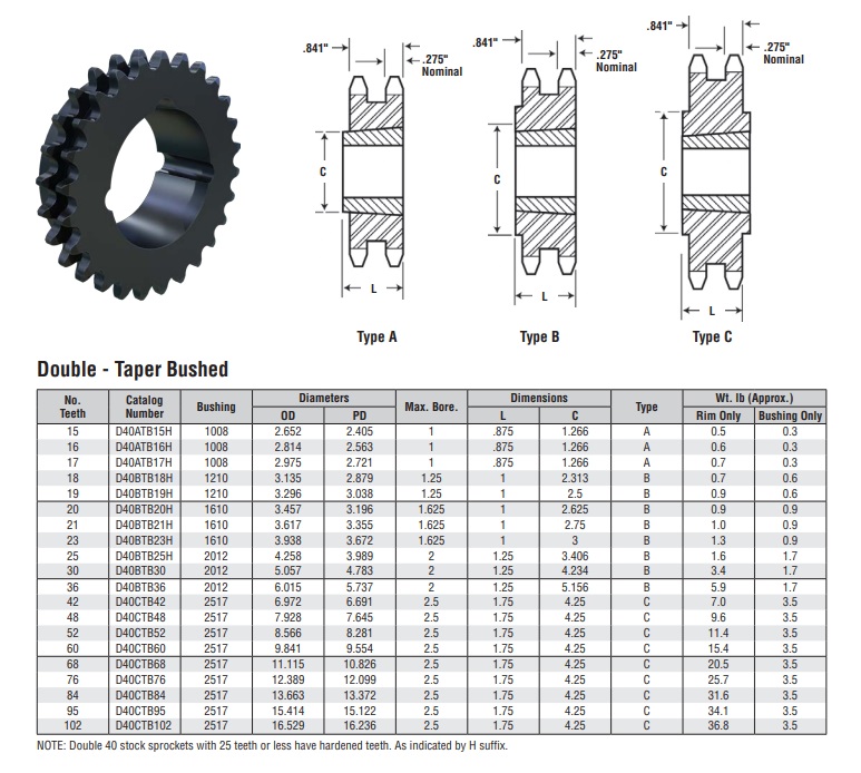 Doppelkonus-Sperrrad 35b-2 Technische Tabelle