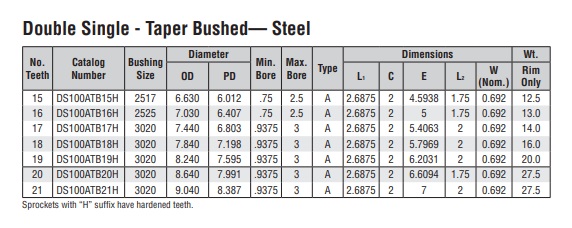 Doppelplattenräder mit Kegelverriegelung Kettenrad DS100A-2 Technische Tabelle