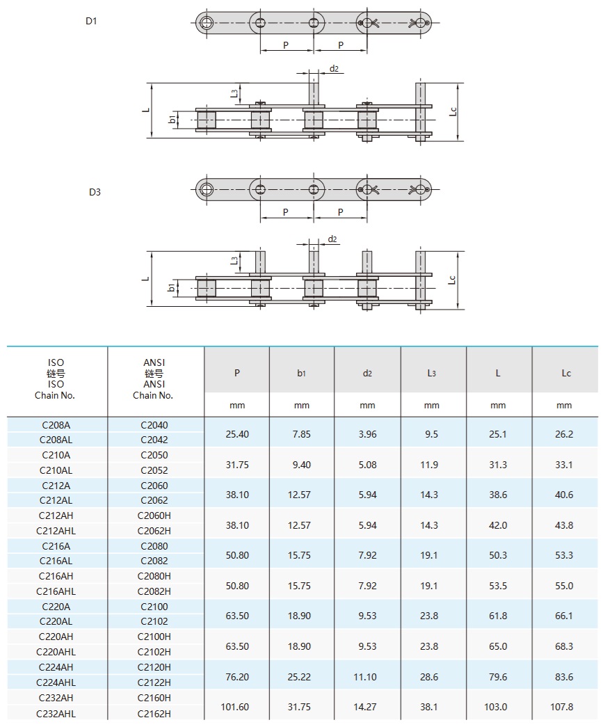 Doppelteilige Förderketten mit verlängerten Bolzen Technische Tabelle