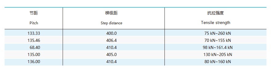 Technische Tabelle für Rolltreppen-Stufenkette