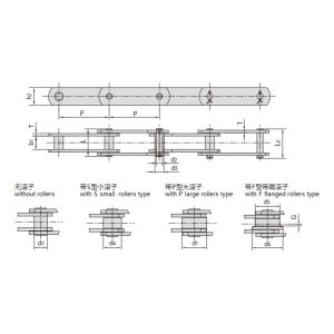 Förderkette der FV-Serie
