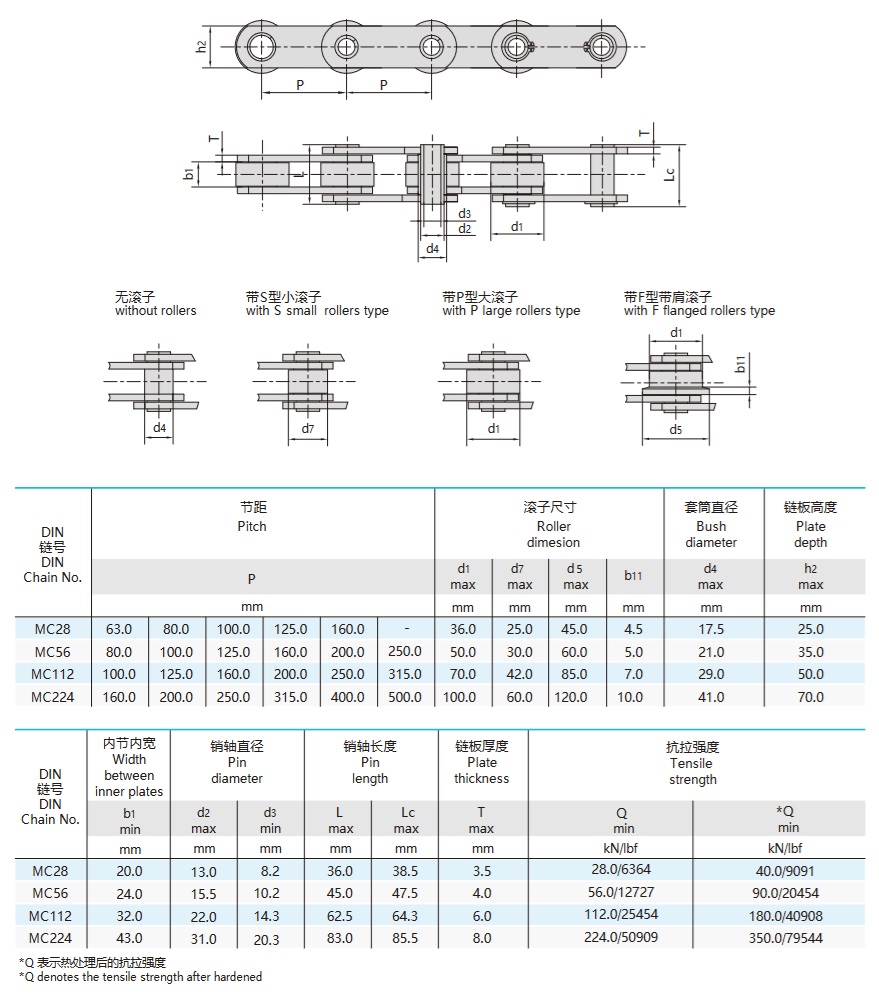 mc-Serie metrische Hohlbolzen-Förderkette Kategorie