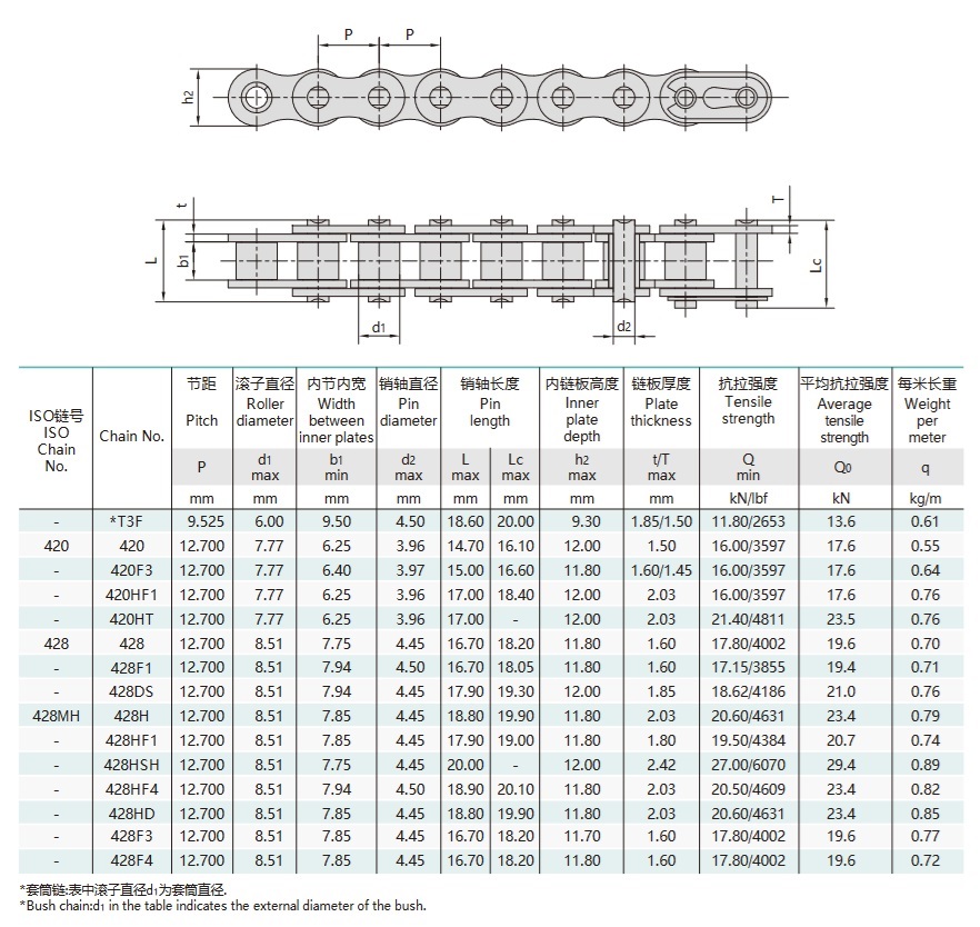 Technische Tabelle für Motorradantriebsketten