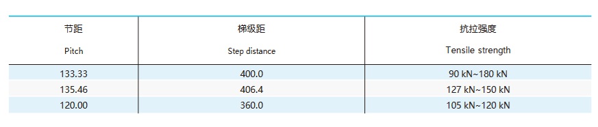 Technische Tabelle für Palettenketten für Fahrsteige