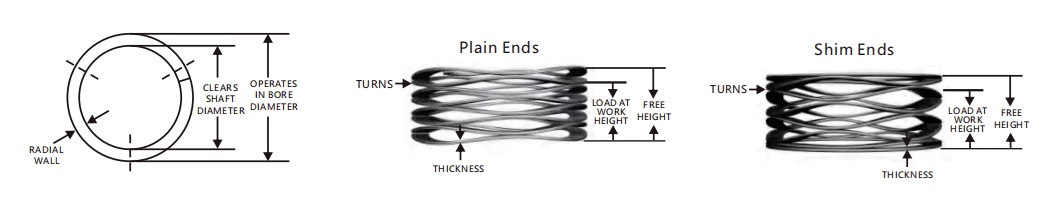 multi-turn wave spring with shim ends