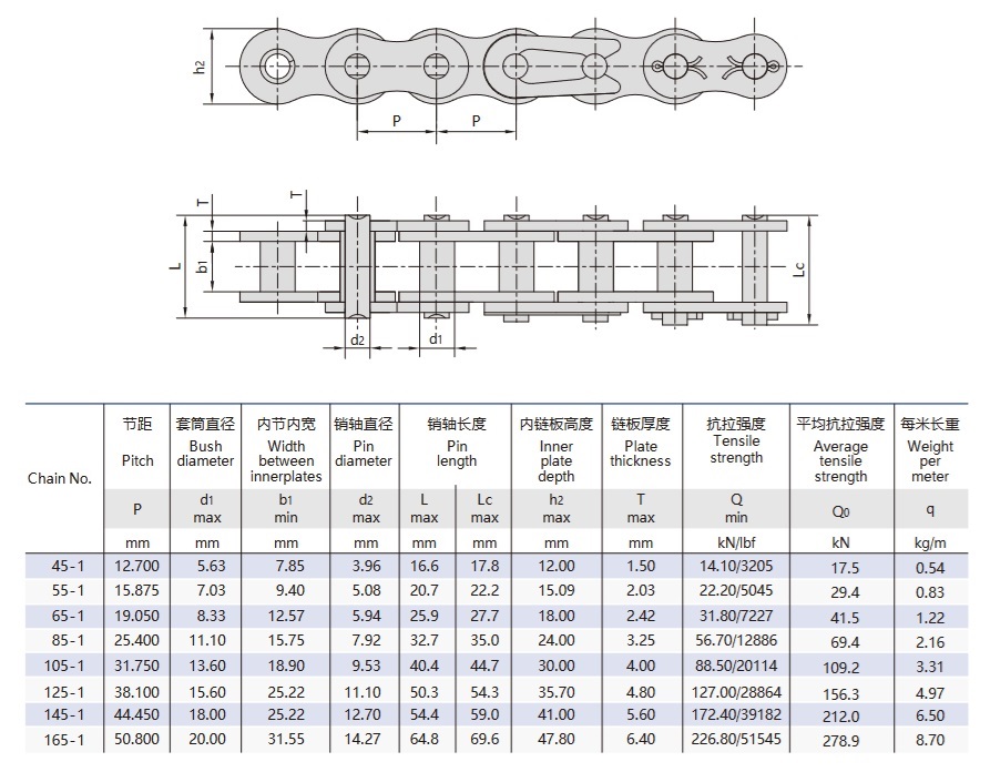 Technische Tabelle für rollenlose Hebeketten