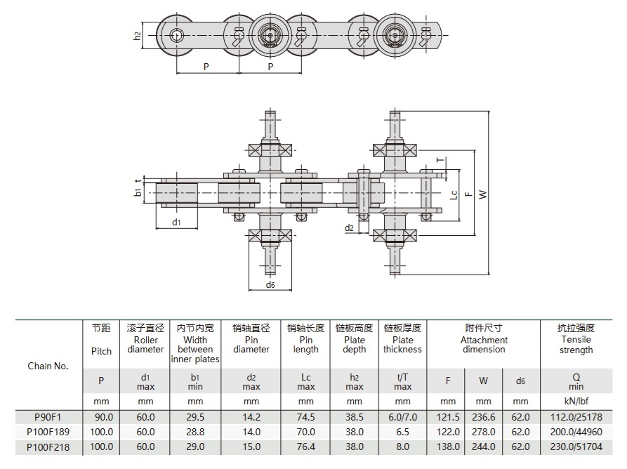 Technische Tabelle für Förderketten mit Gummihandschuhen