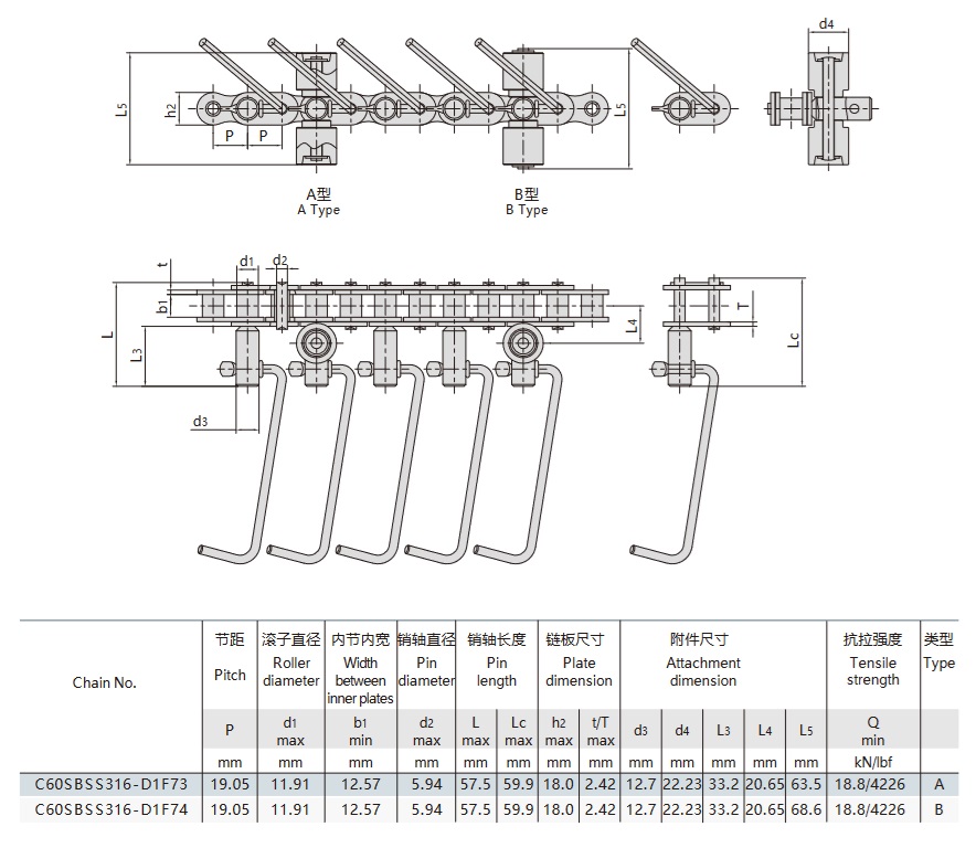 Technische Tabelle für Förderketten in Wurstproduktionslinien