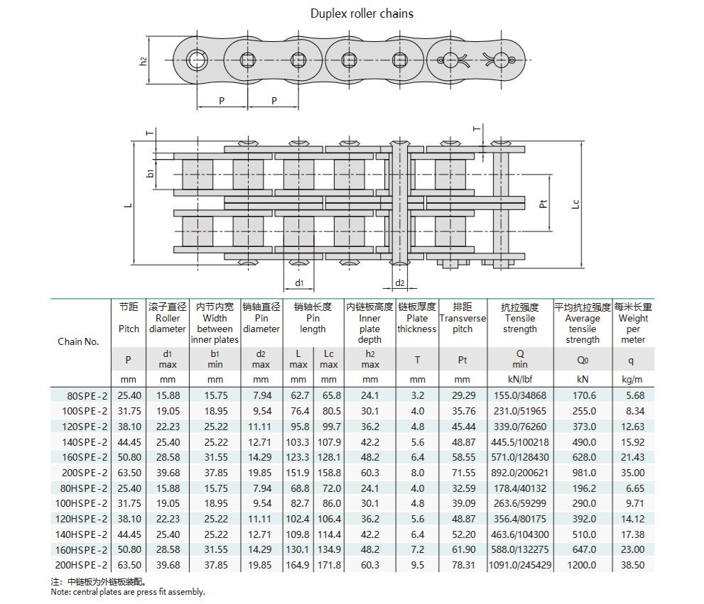 Technische Tabelle für hochfeste Rollenketten mit kurzem Teilungssystem