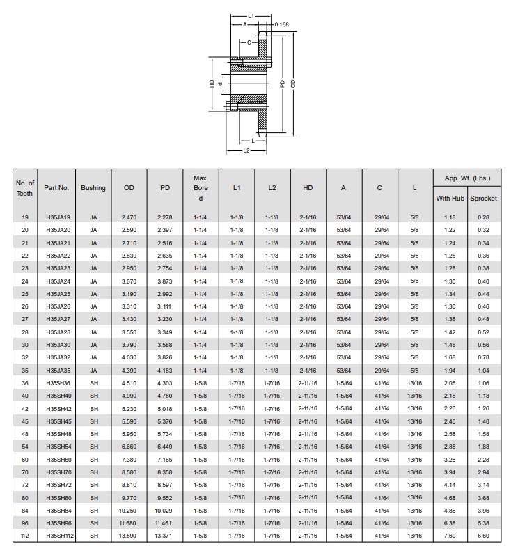 Geteiltes Kegelbuchsenritzel 35b Technische Tabelle