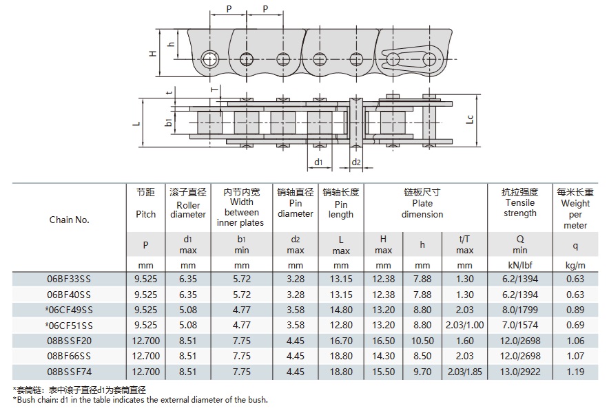 Edelstahlketten mit Anti-Seitenbiegung für Schiebefenster, technischer Tisch
