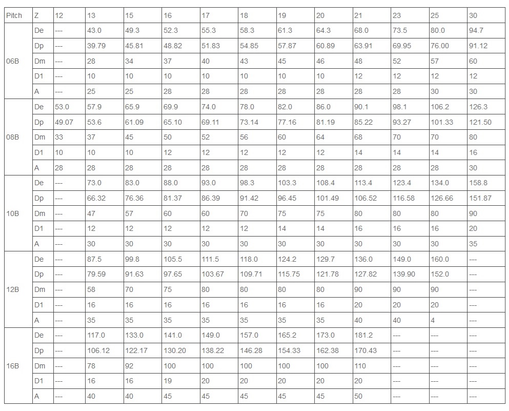 Edelstahl-Kettenrad 06B 08B Technische Tabelle