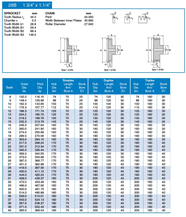 Lagerritzel 28B ISO Technische Tabelle