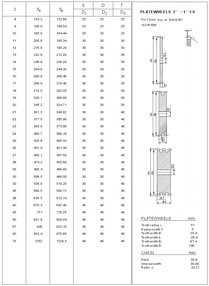 Standard-Kettenrad 32A ISO Technische Tabelle