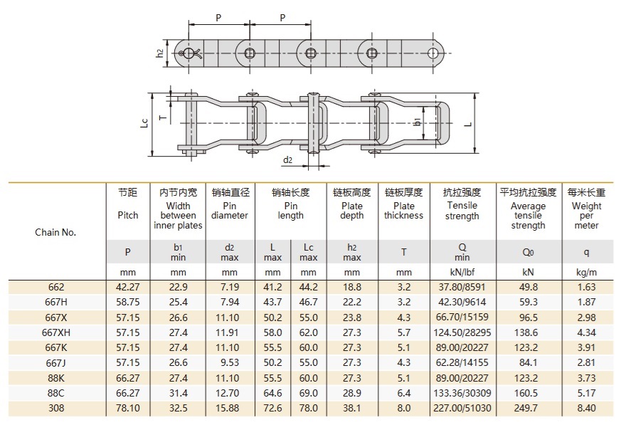 Technische Tabelle für Stahlstiftketten