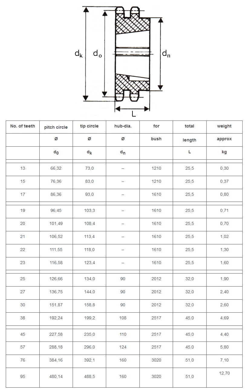 Duplex-Kegelradkranz 10b-2 ISO Technische Tabelle
