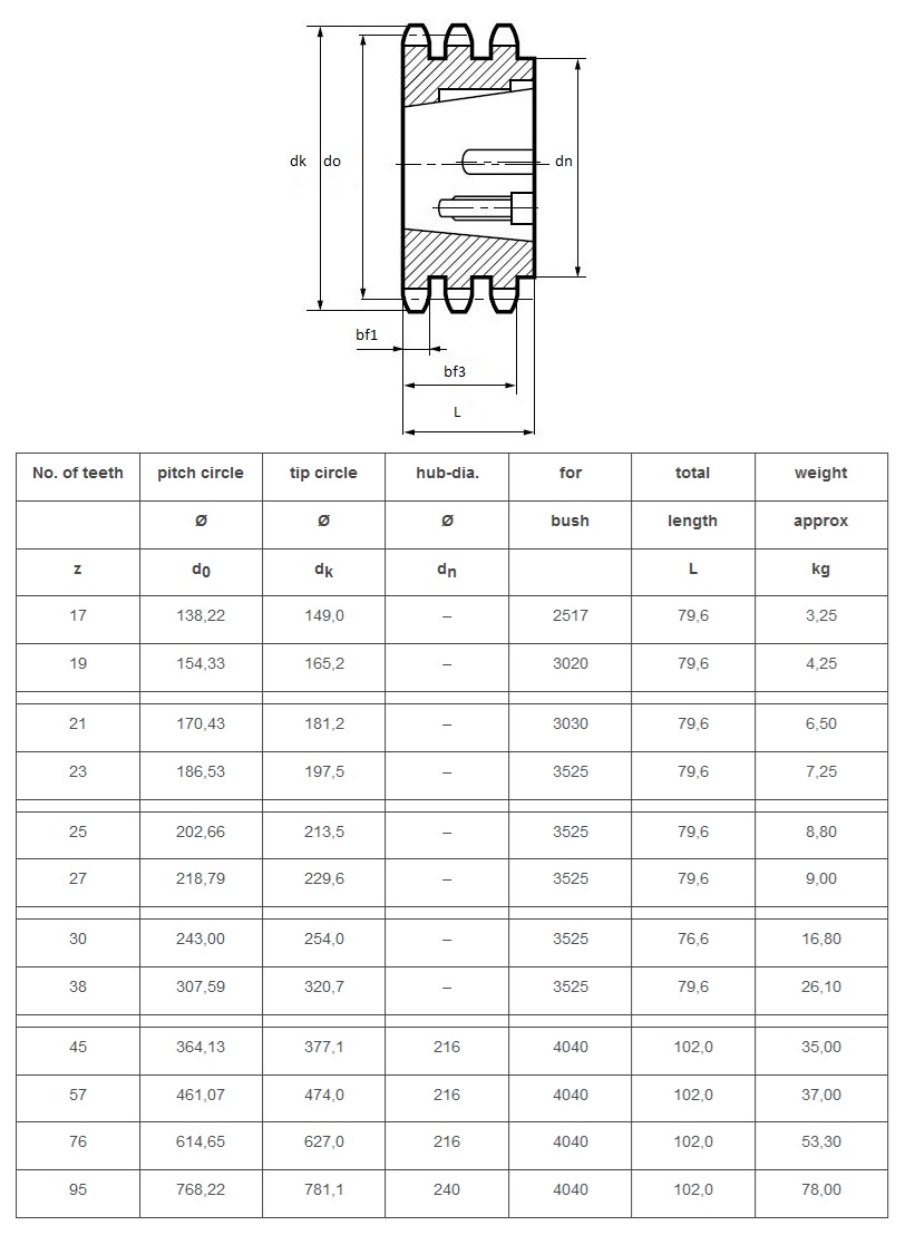 Triplex-Kegelradkettenräder 16B-3 Technische Tabelle
