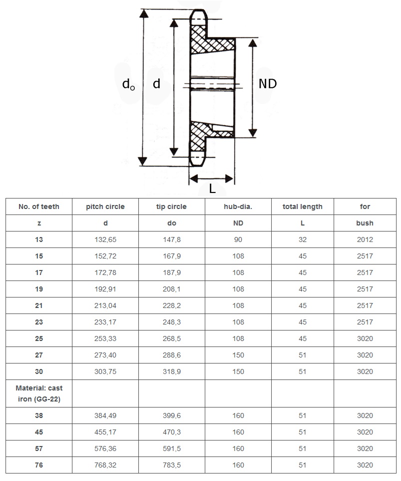 Simplex-Kegelrad 20B-1 Technische Tabelle