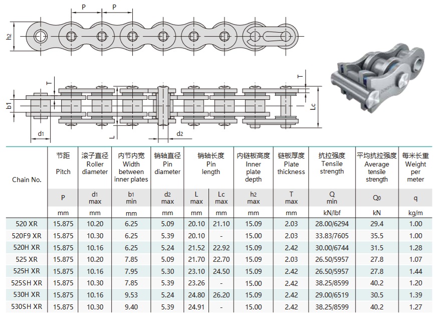 Technische Tabelle für X-Seal-Motorradketten