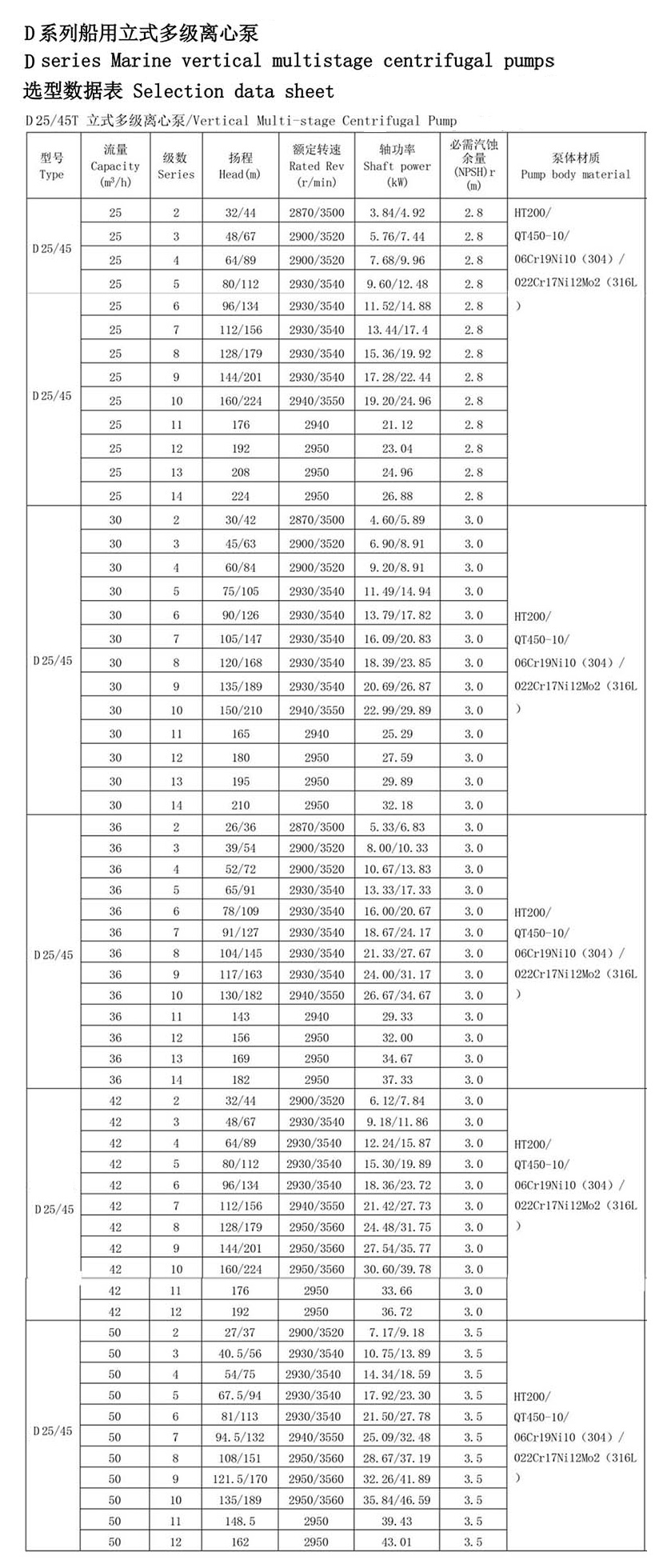 Vertikale Edelstahl-Feuerlöschkreiselpumpe für Schiffe Technische Parameter