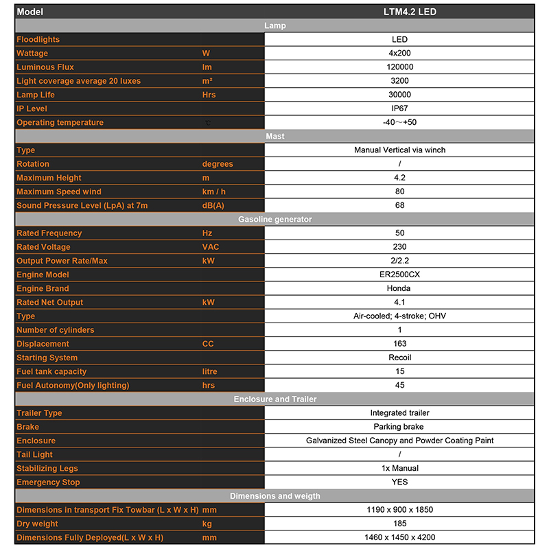 Technische Parameter des mobilen Benzin-Lichtmasts