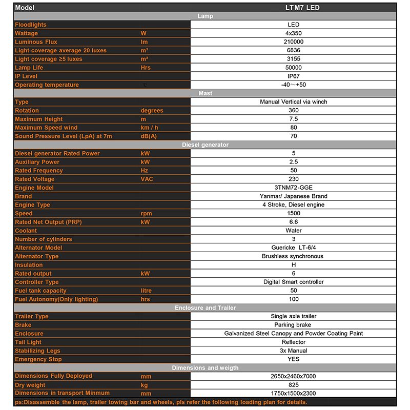 Tragbarer Diesel-LED-Lichtmast Technische Parameter