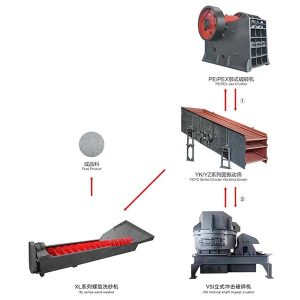 Diese Sandproduktionslinie